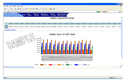 IDR Data Warehouse Metrics